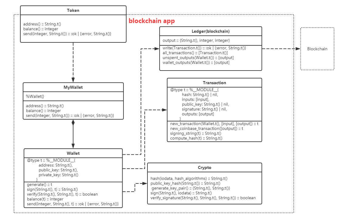 token