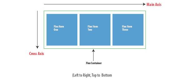 flex-direction